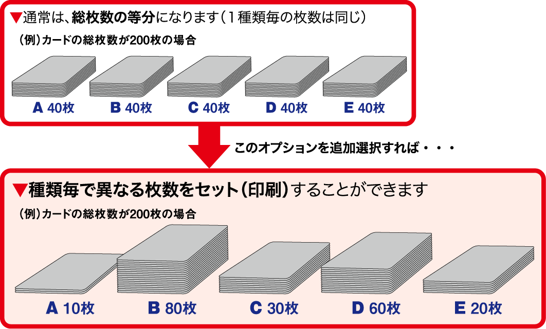 セット作成説明図