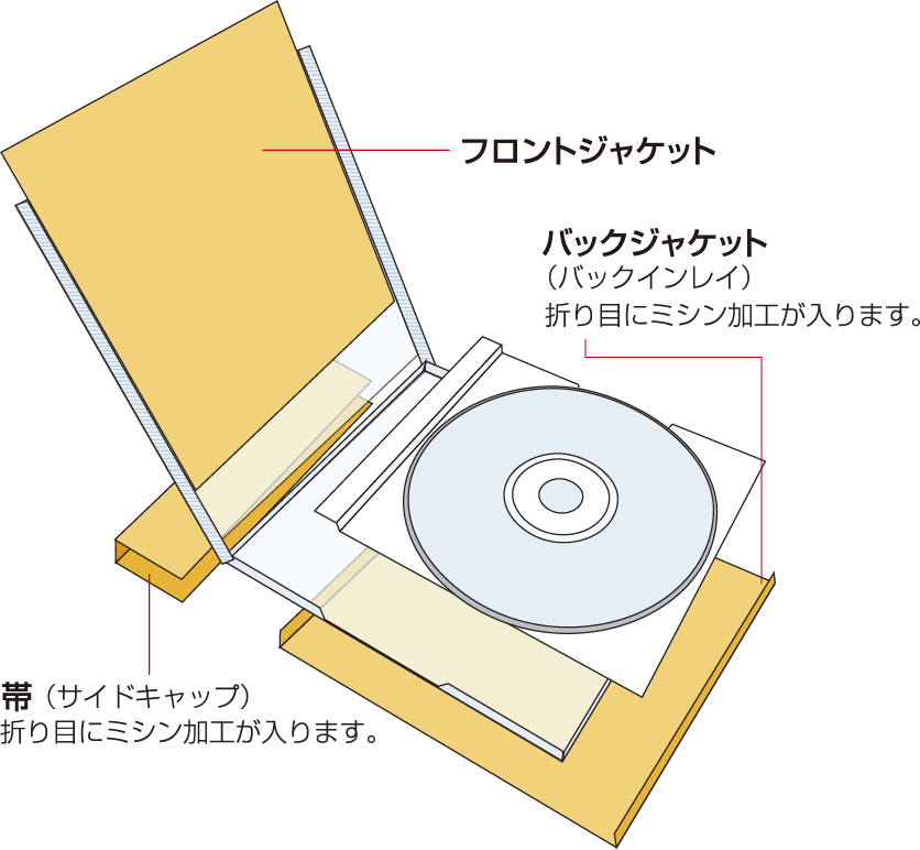 CD展開図