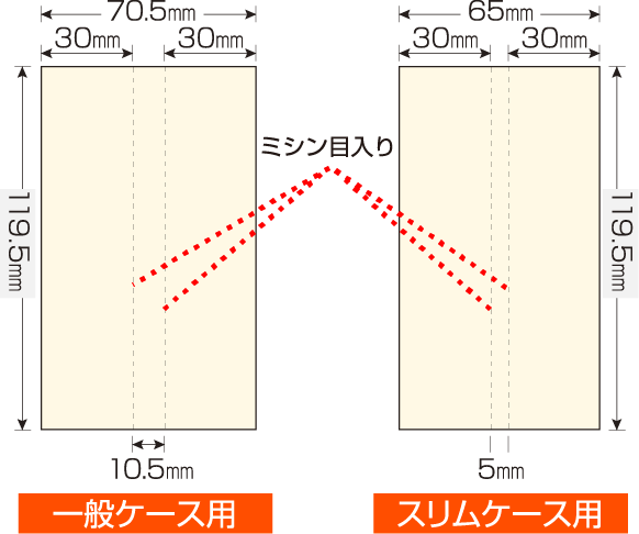 CD帯図