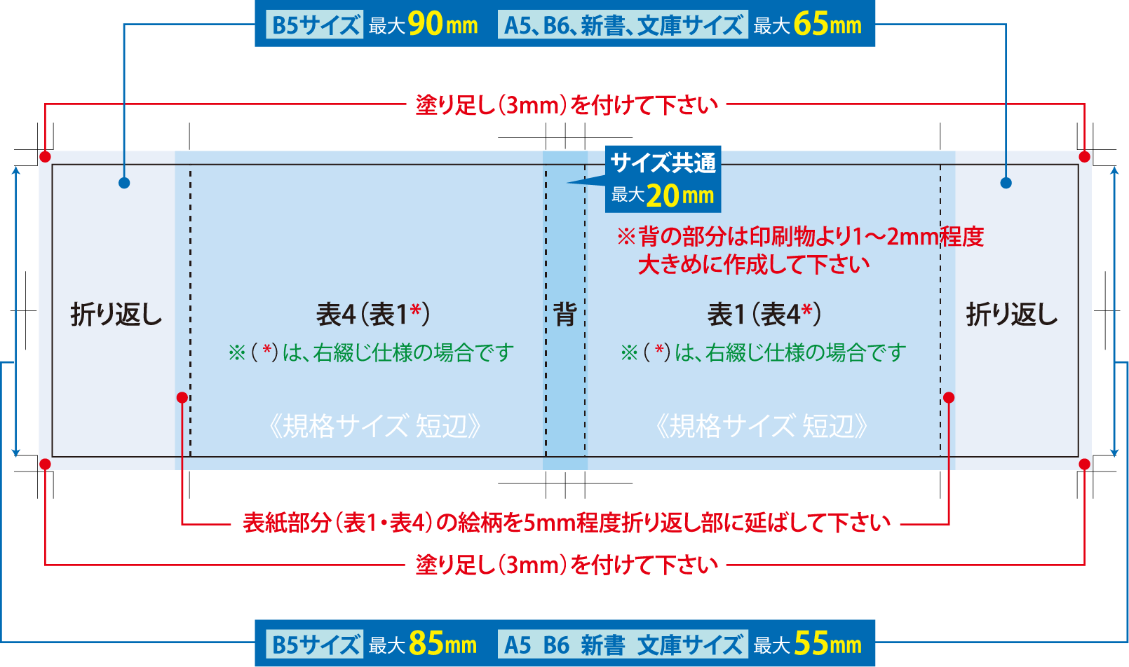 ブック帯仕様図