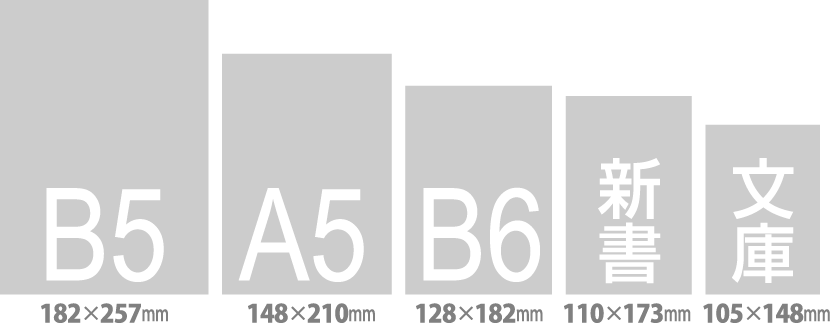 印刷サイズ