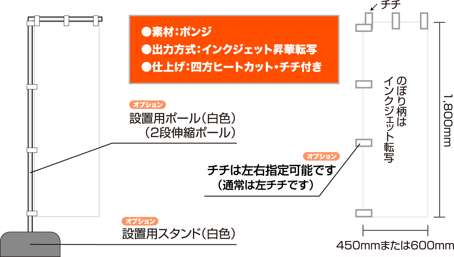 のぼりイメージ