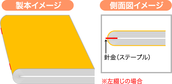 中綴じイメージ