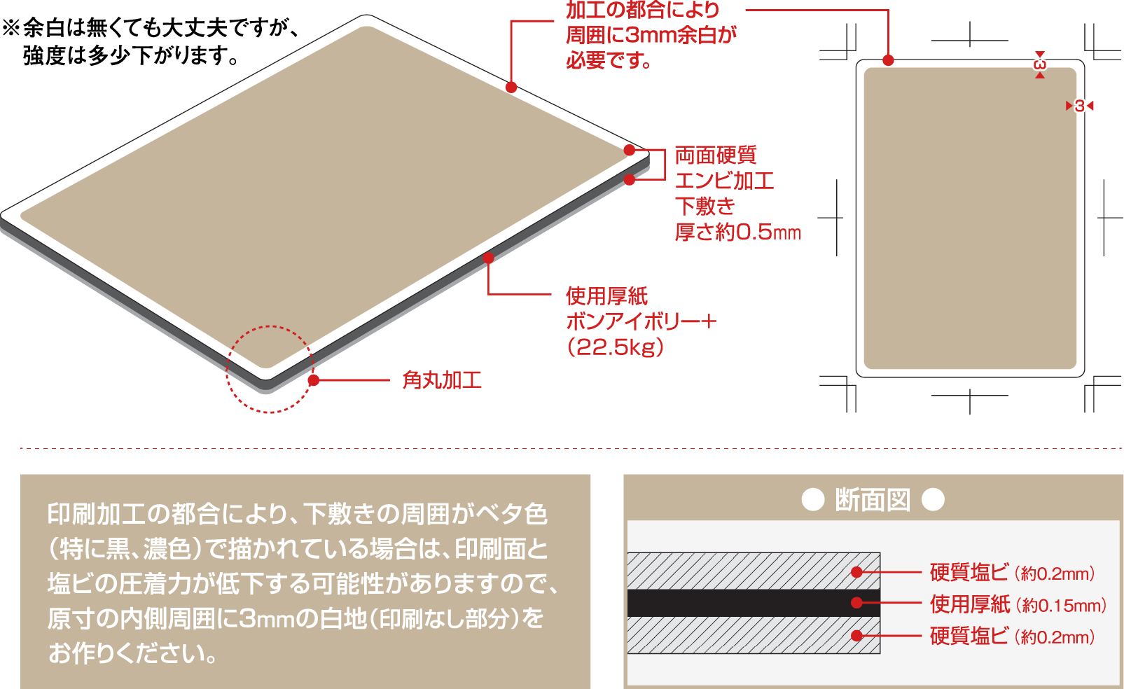 加工注意図解