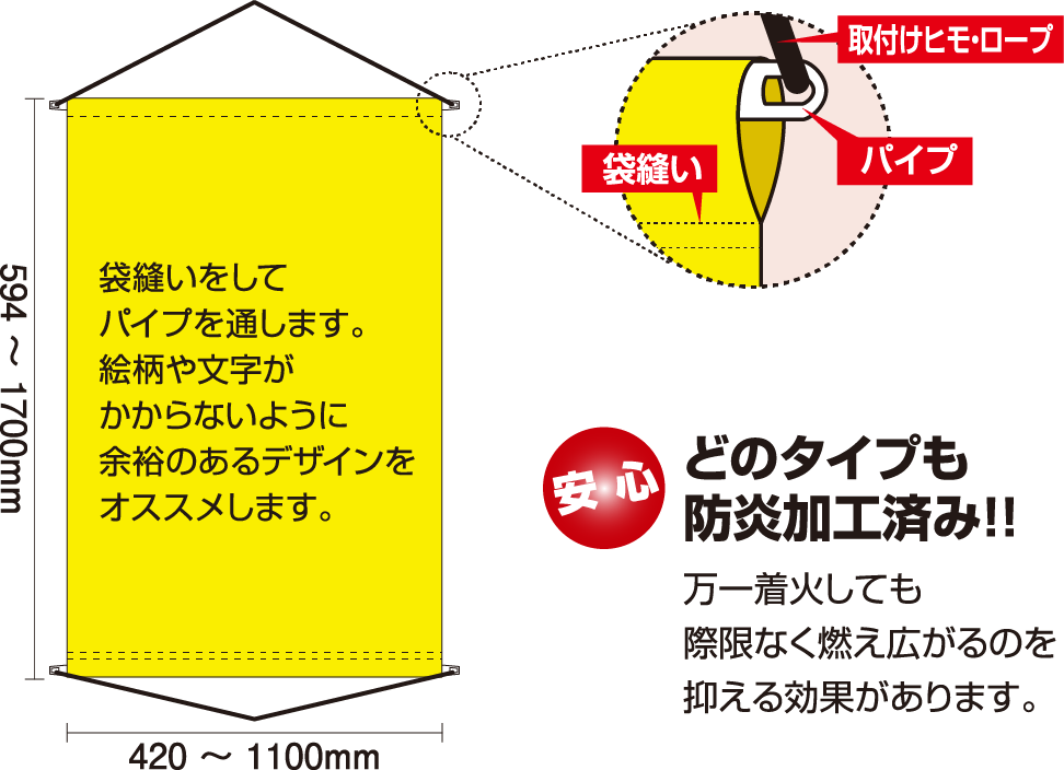 どのタイプも防炎加工済み