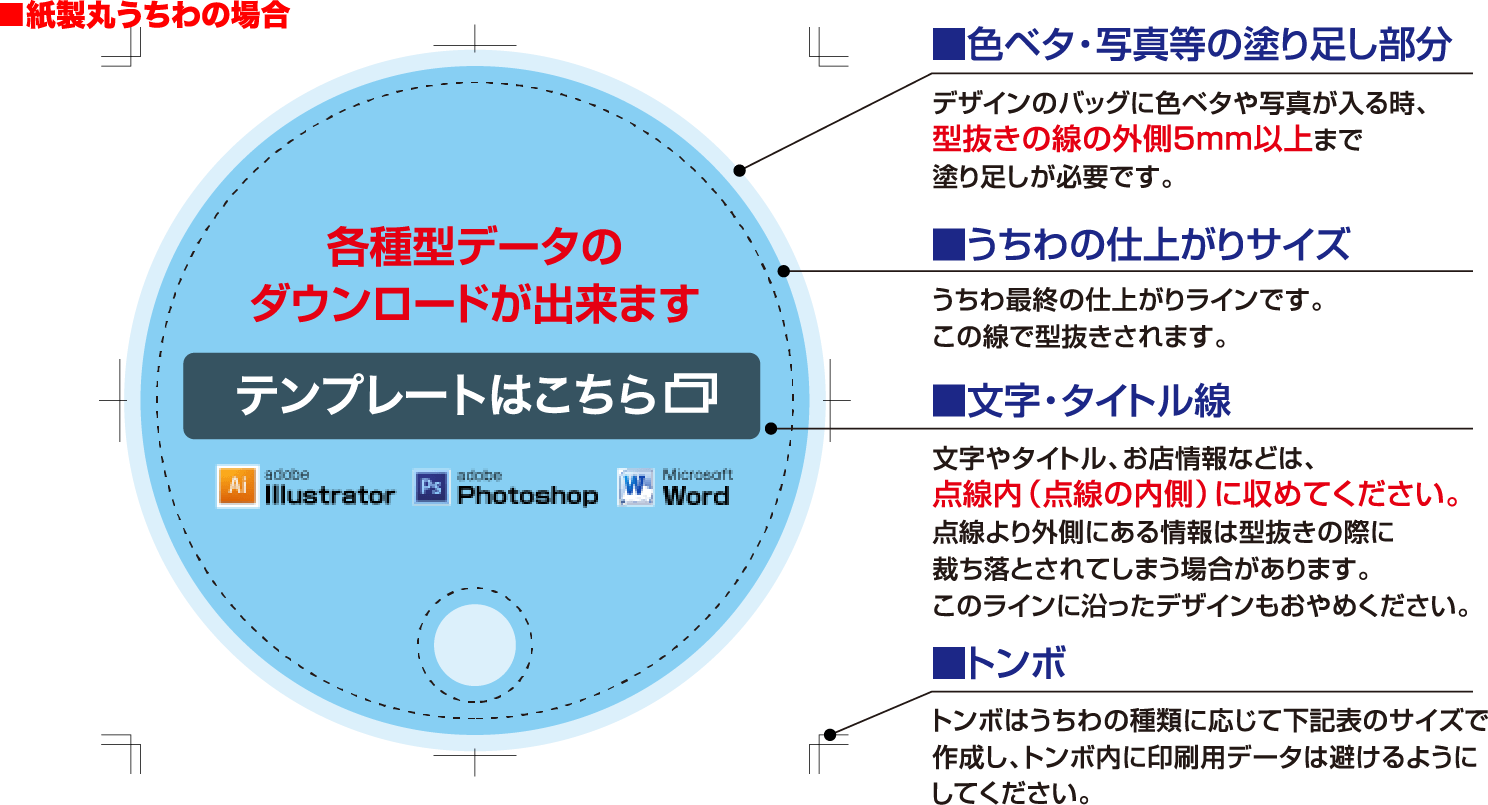 印刷用データ解説　紙製丸うちわの場合