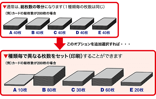 種類毎で枚数が異なるセットを作る