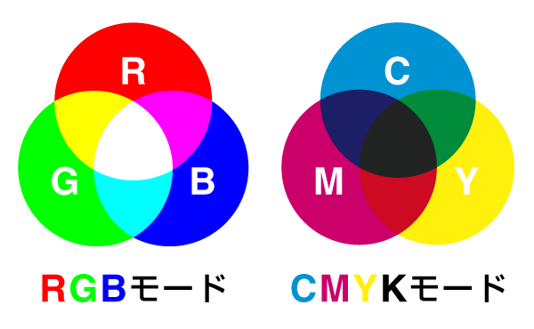 RGBとCMYKの色の違い