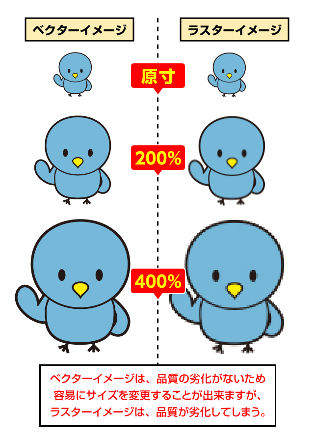 ラスターイメージとベクターイメージの違い