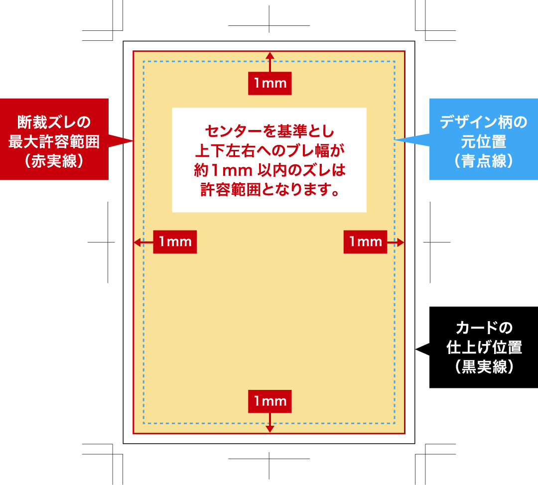 断裁ズレの最大許容範囲イメージ